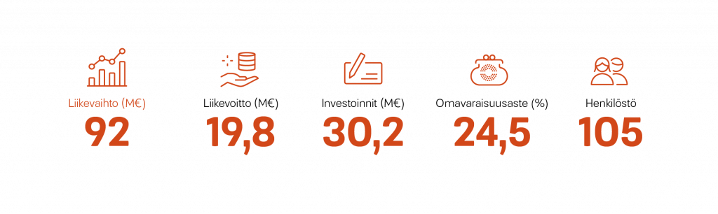 Konsernin iikevaihto 2020 infograafi