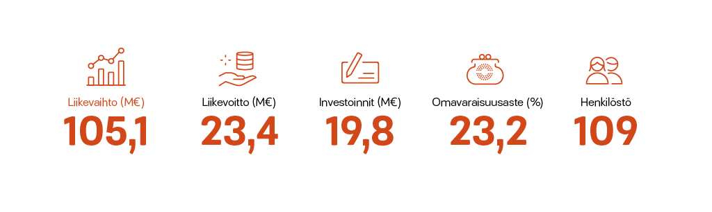 Lappeenrannan-energia-konsernin-tunnusluvut-2019