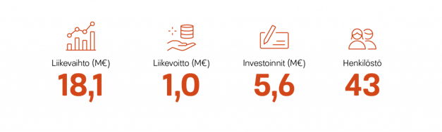 Lämpövoiman avainluvut 2020