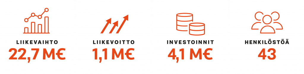 LAVO avainluvut 2021