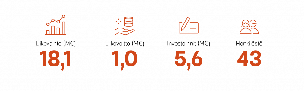 lappeenrannan-lampovoima-avainluvut-2020