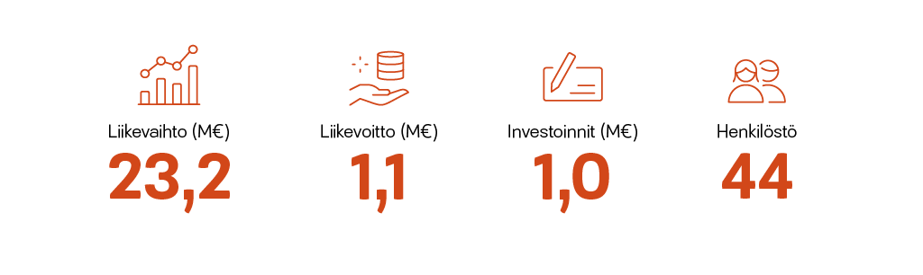 lappeenrannan-lampovoima-avainluvut-2019