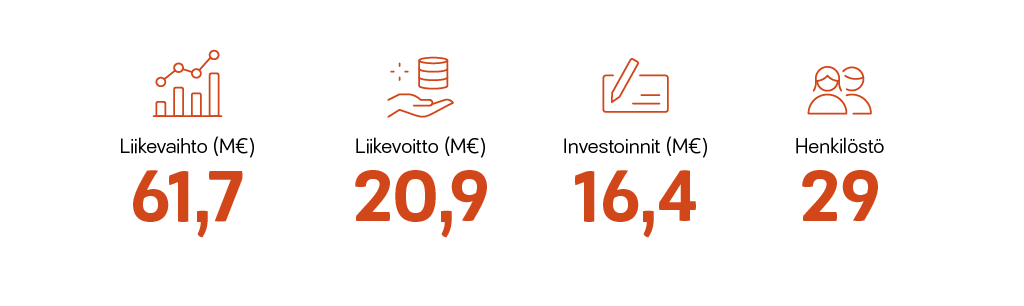 lappeenrannan-energiaverkot-avainluvut-2019