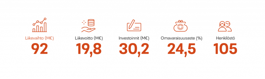 Energia-konsernin avainluvut 2020