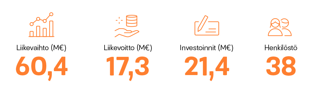 Lappeenrannan Energiaverkot vuosi 2017