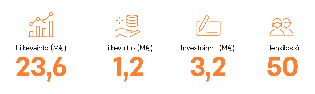 Lappeenrannan Lämpövoiman vuosi 2017