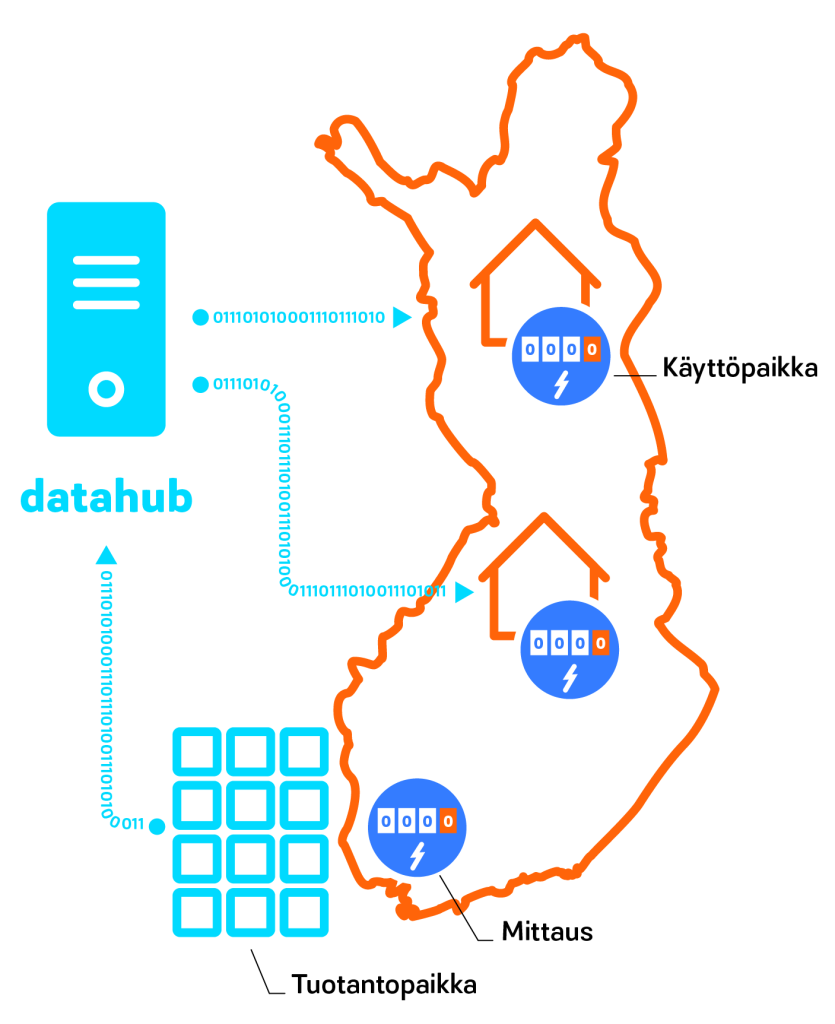 Hajautettu energiayhteisö