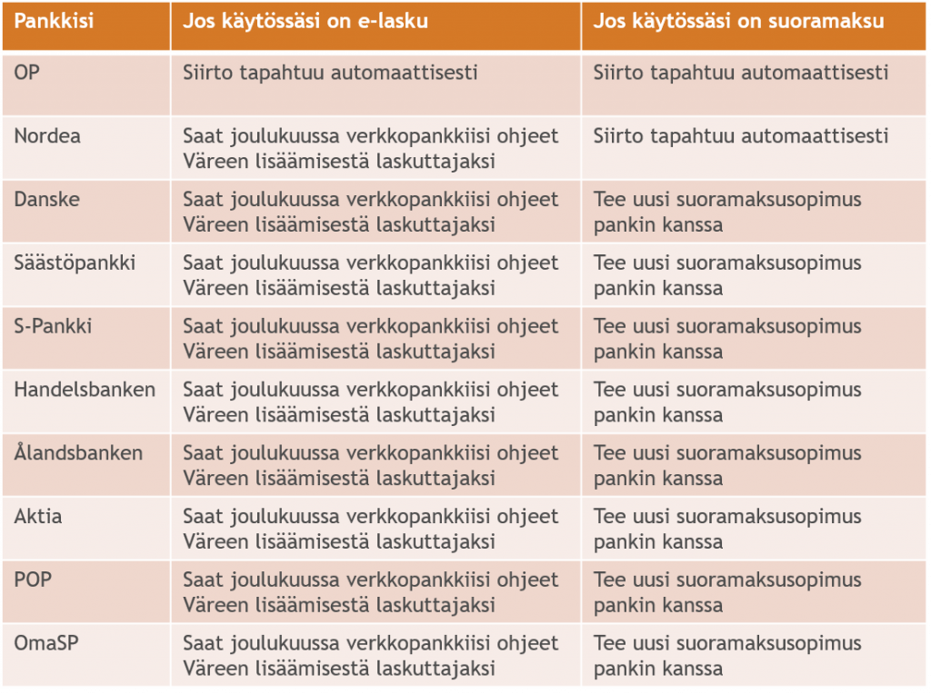 Pankkiohje-vareen-muutos-asiakkaalle