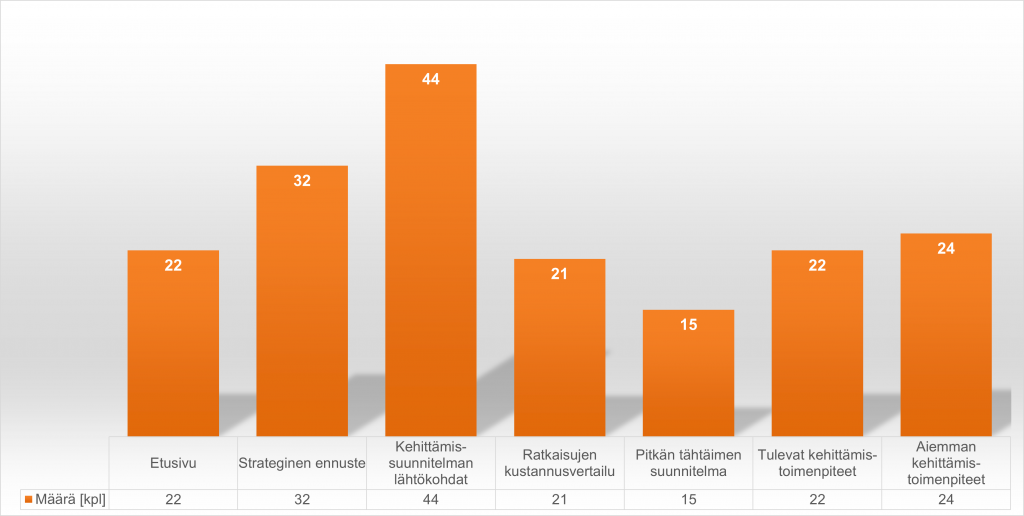 Asiakasreaktioiden jakauma sähköverkon kuulemiseen