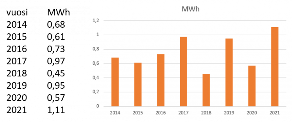 Syyskuun lämmönkulutukset omakotitalossa