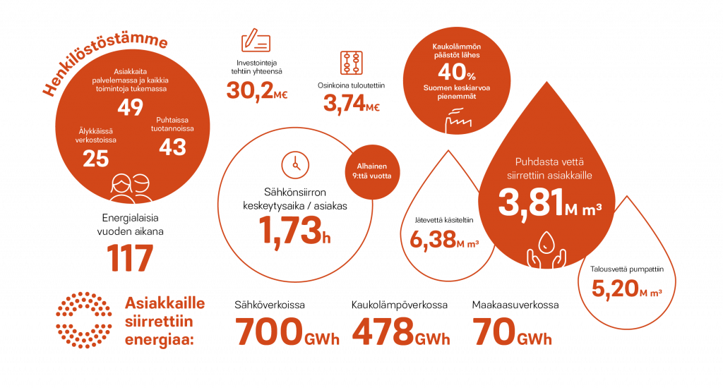 Vuosi-pahkinankuoressa-2020