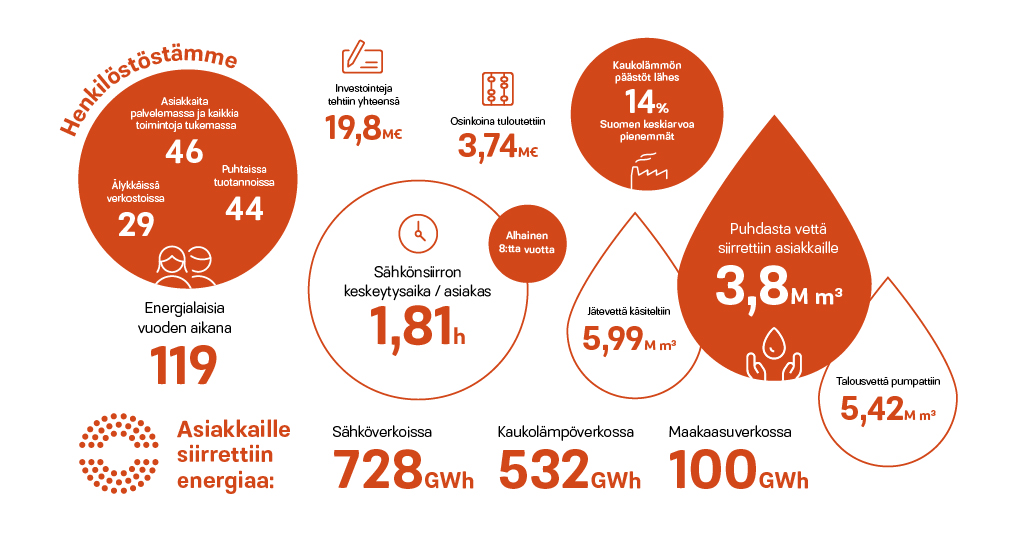 Vuosi-pahkinankuoressa-2019
