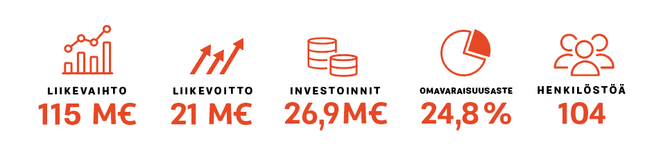 Lappeenrannan Energia tunnusluvut 2021