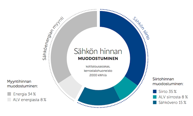 lappeenrannan-energia-sahkon-hinta
