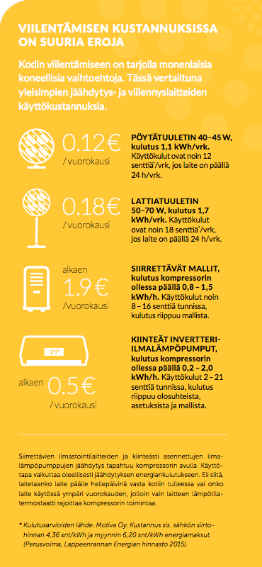 lappeenrannan-energia-sahkon-kulutus-kesa