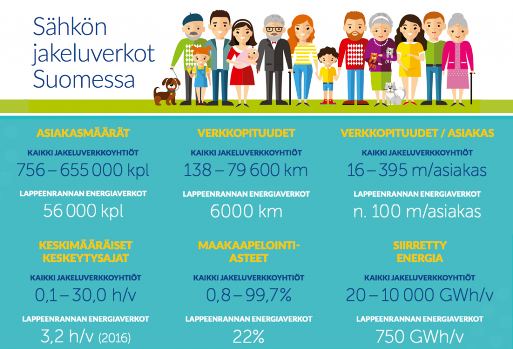 lappeenrannan-energia-sahkoverkot-suomessa