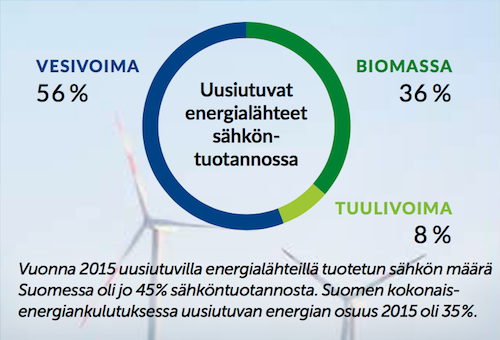 lappeenrannan-energia-uusiutuvat-energianlahteet