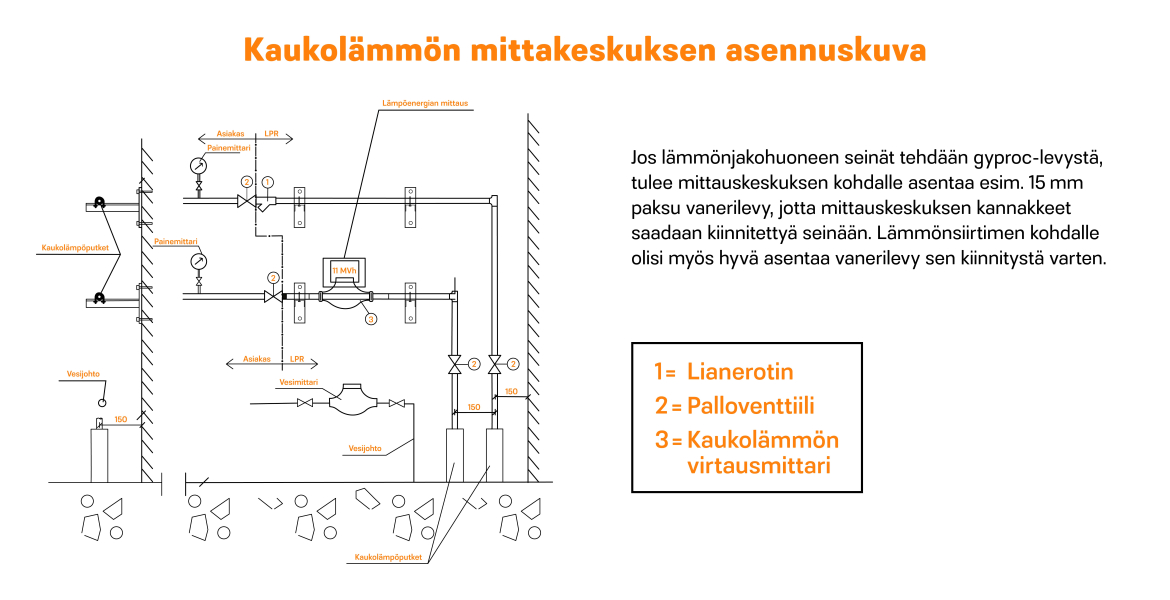 Kaukolämmön mittakeskuksen asennuskuva - Lappeenrannan Energia