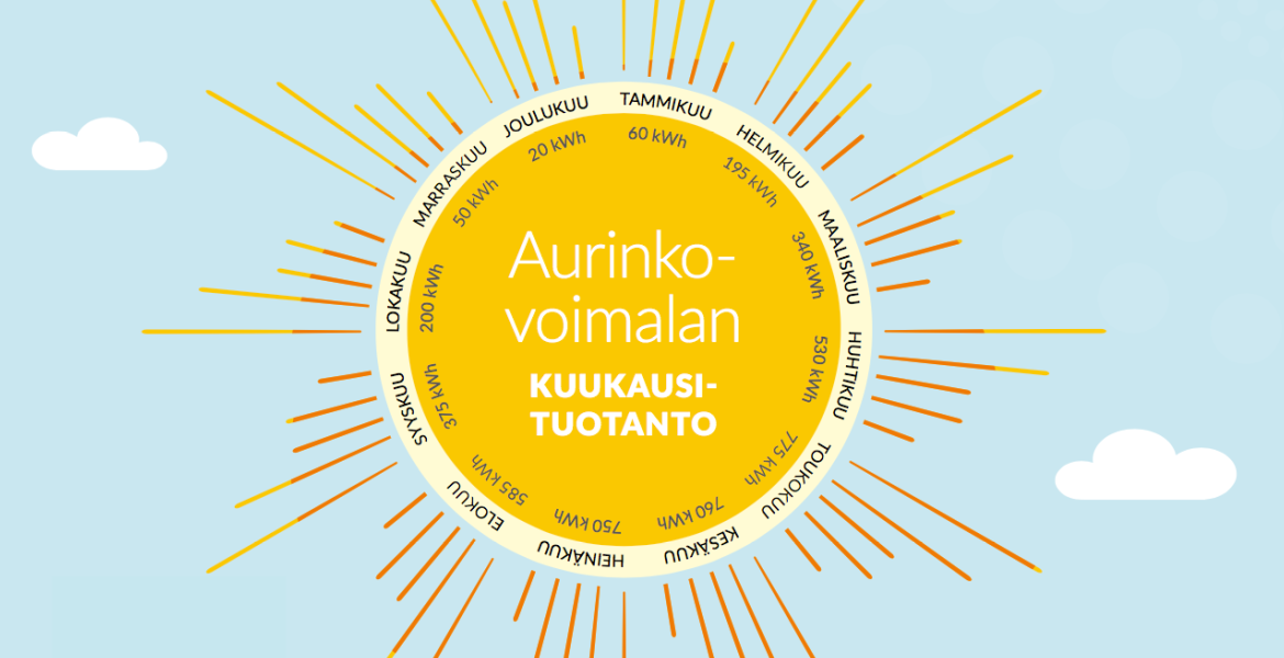 lappeenrannan-energia-aurinkovoimalan-tuotanto